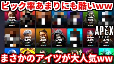 シーズン23のランク別ピック率があまりにもおかしいｗｗ今シーズンのソロランクの感想とかも話すわ！【APEX LEGENDS立ち回り解説】