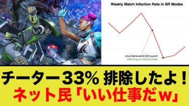 APEX「チーター33%排除したよ！」ネット民「ひゃっは〜！チーターざまぁww」