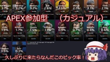 日替わり参加型配信！あまりにも久しぶりすぎた!APEX　（カジュアル）